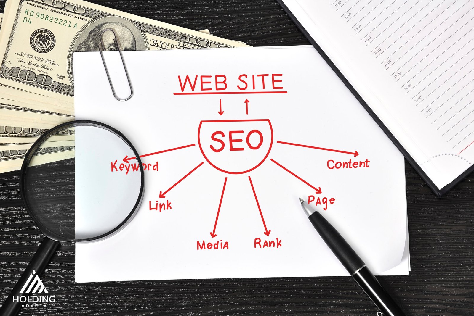 all in one seo pack price in saudi arabia